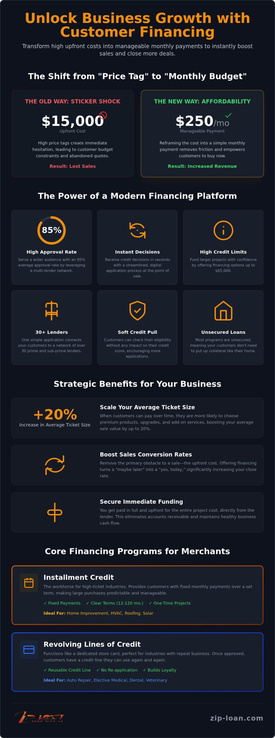Customer Financing Solutions for Business Growth