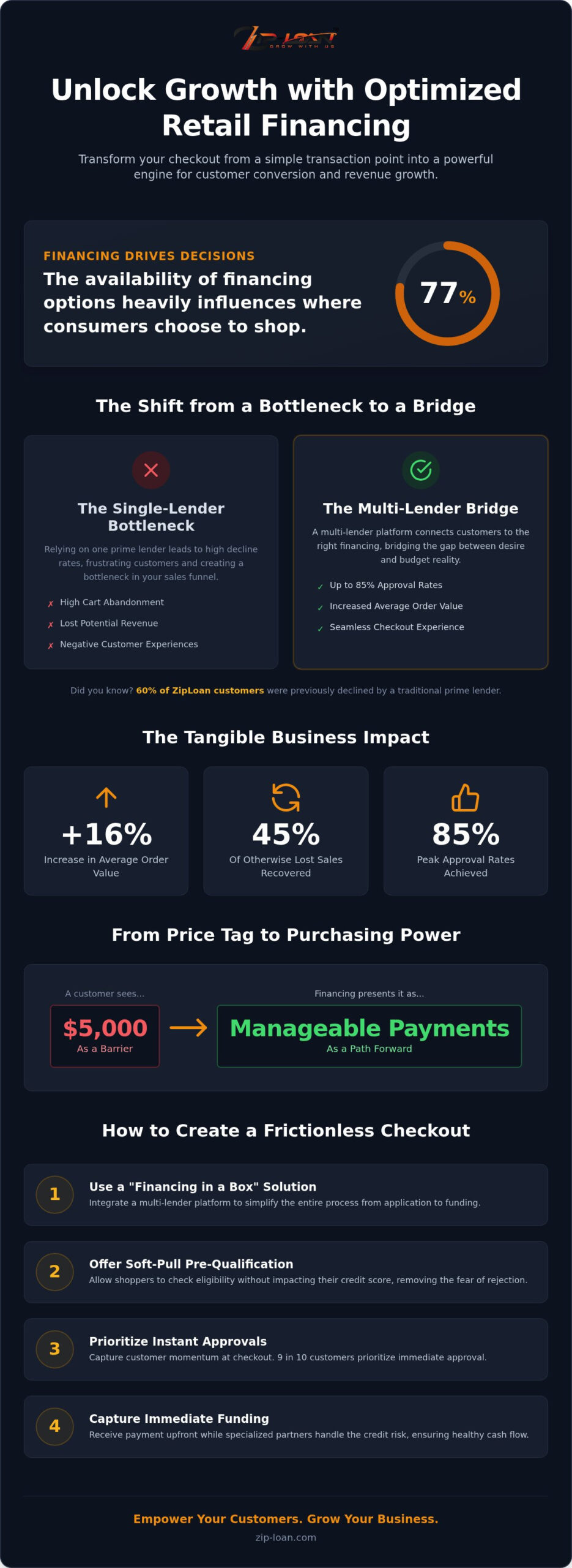 The Ultimate Merchant’s Guide to Retail Financing Options in 2026