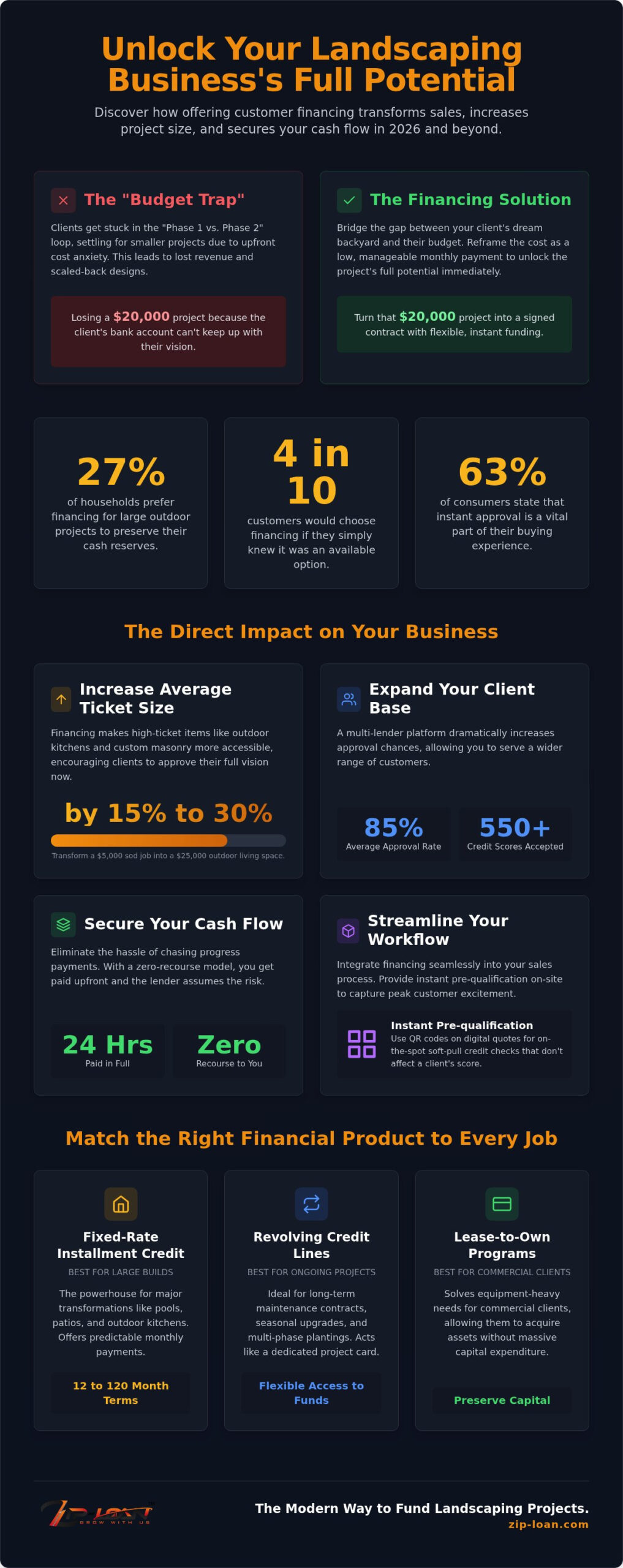 Financing for Landscaping: 2026 Contractor Growth Resource