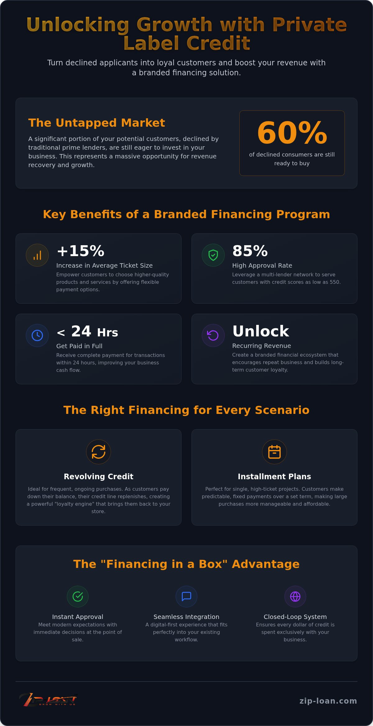 Small Business Private Label Credit Cards: 2026 Guide