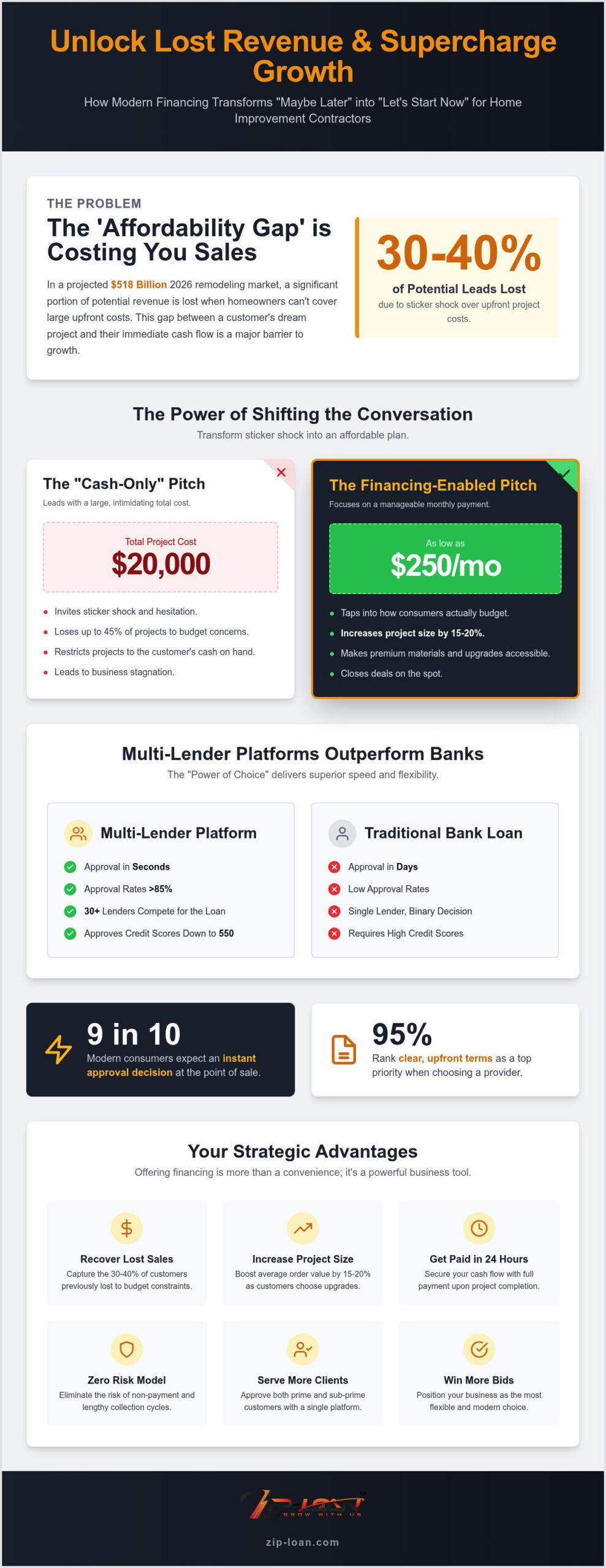 2026 Home Improvement Financing Guide: Close More Deals