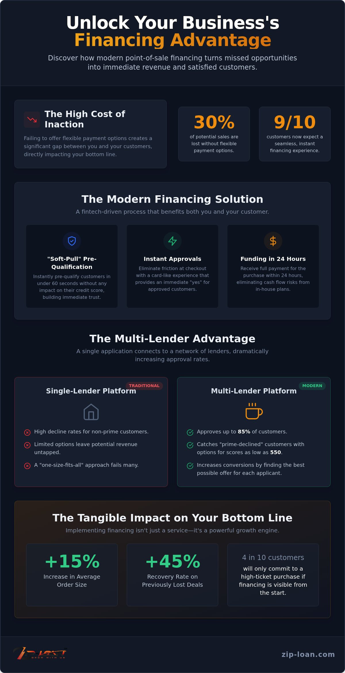 Best Customer Financing for Small Business: 2026 Guide