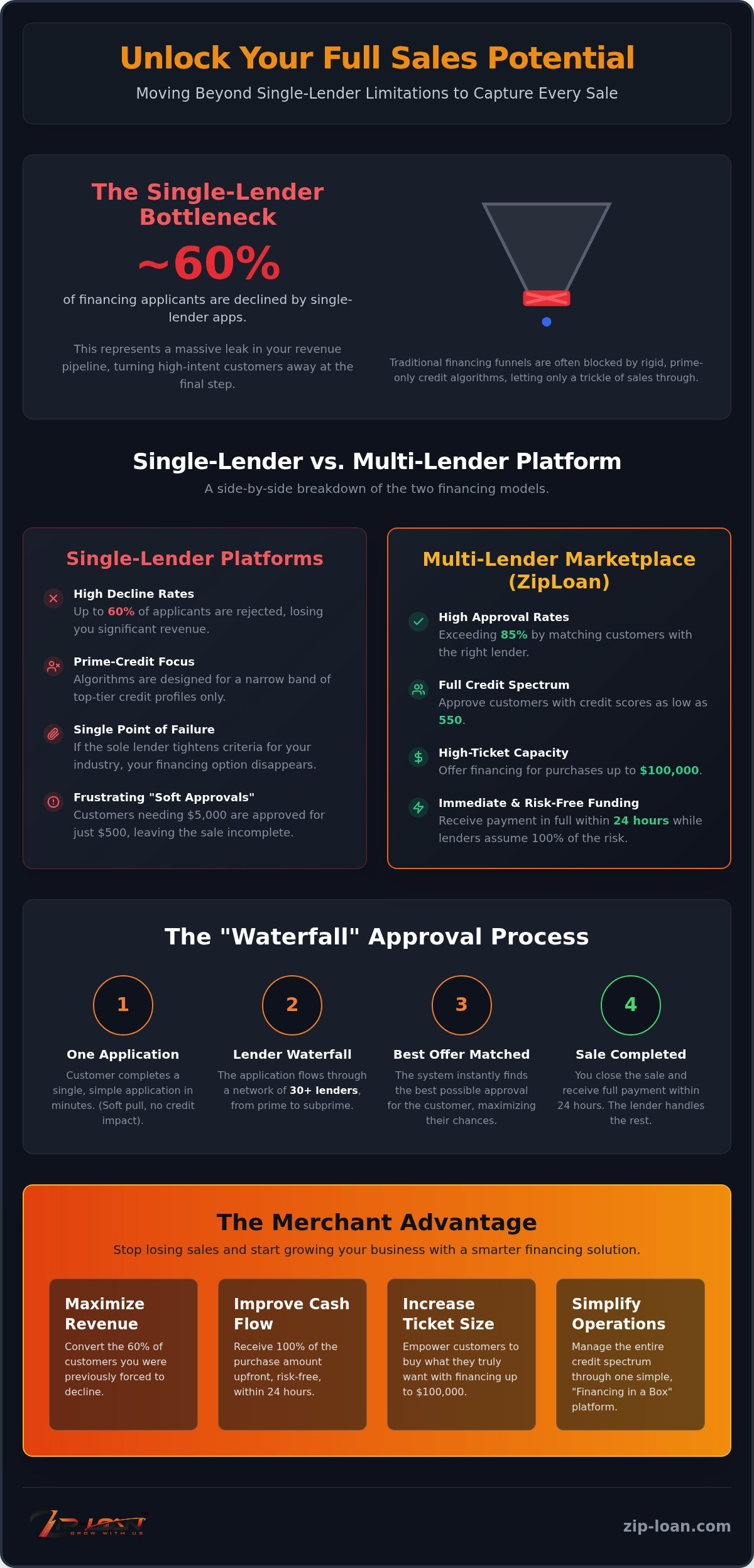 The Best Klarna Alternatives for Merchants: Unlocking 100% Approval in 2026