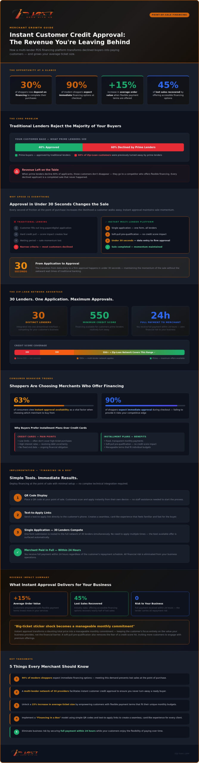 Instant Customer Credit Approval: The Merchant’s Guide to Boosting Sales in 2026