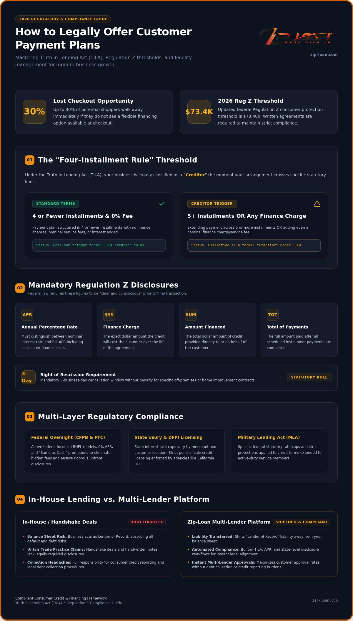 How to Offer Payment Plans Legally: 2026 Merchant Guide