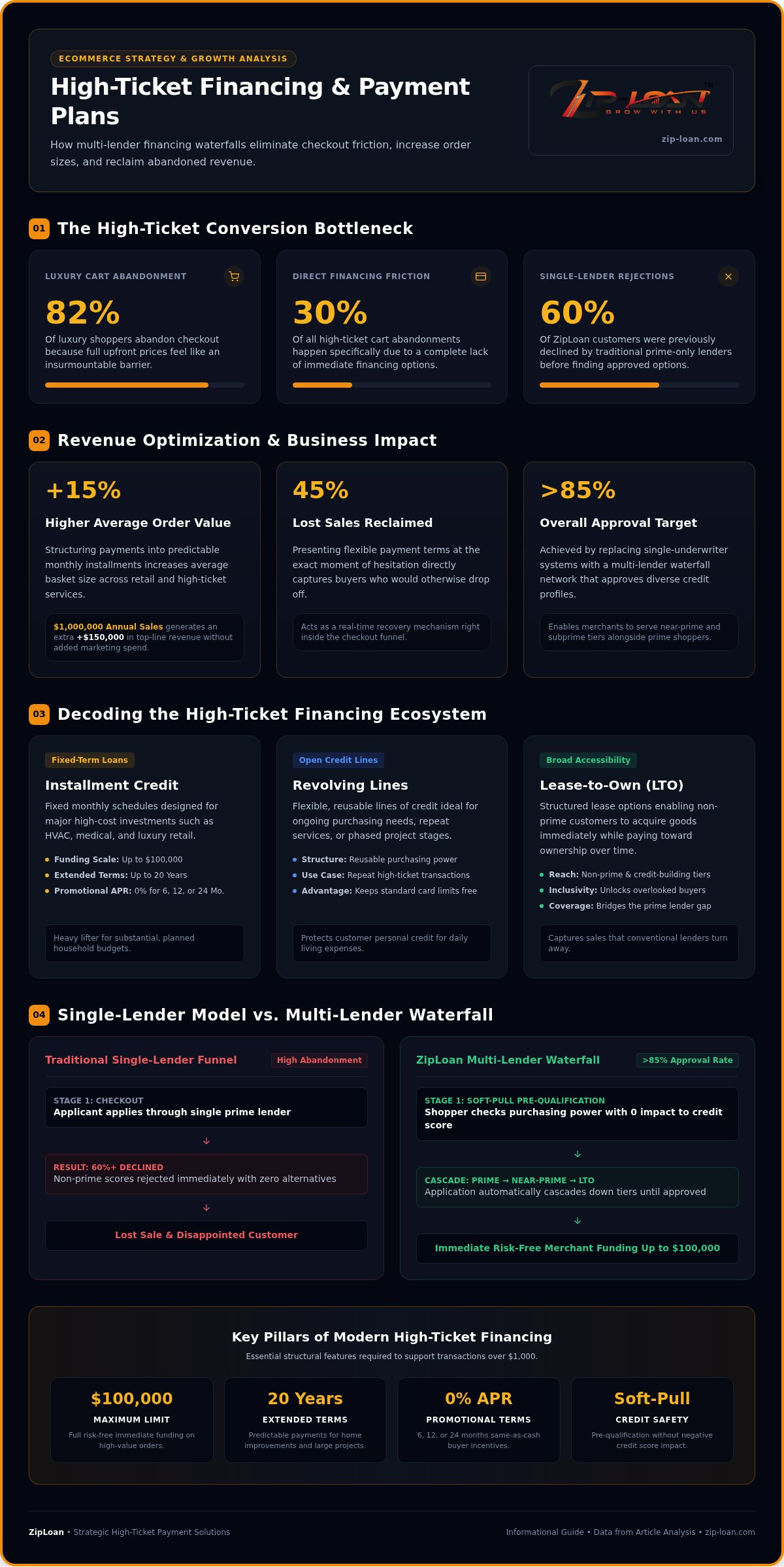 2026 Ecommerce Payment Plans: High-Ticket Growth Guide