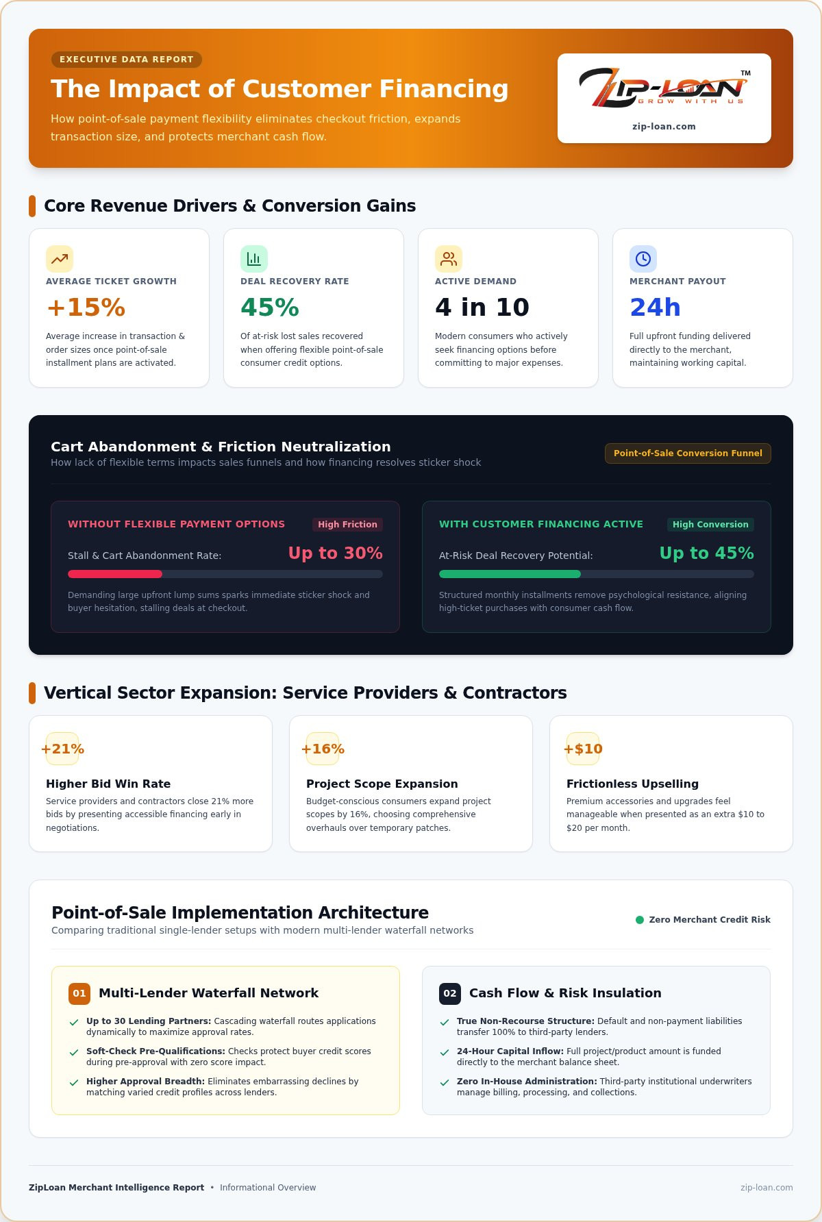 Benefits of Offering Customer Financing: The 2026 Merchant Growth Guide