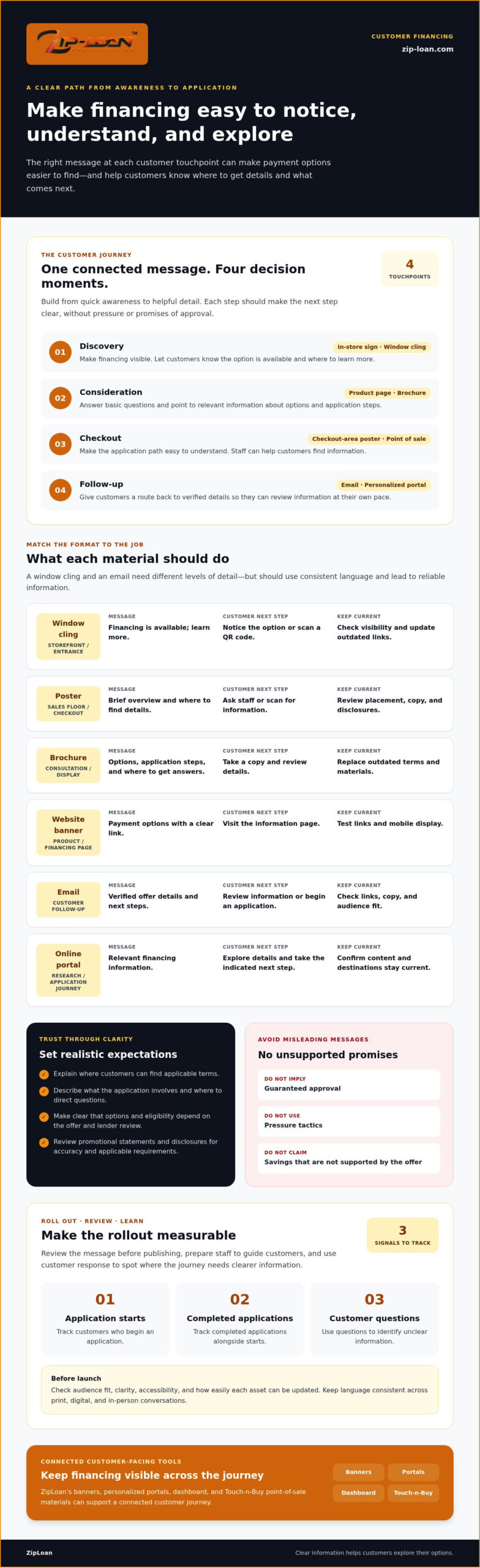 Customer Financing Marketing: A Merchant’s Guide